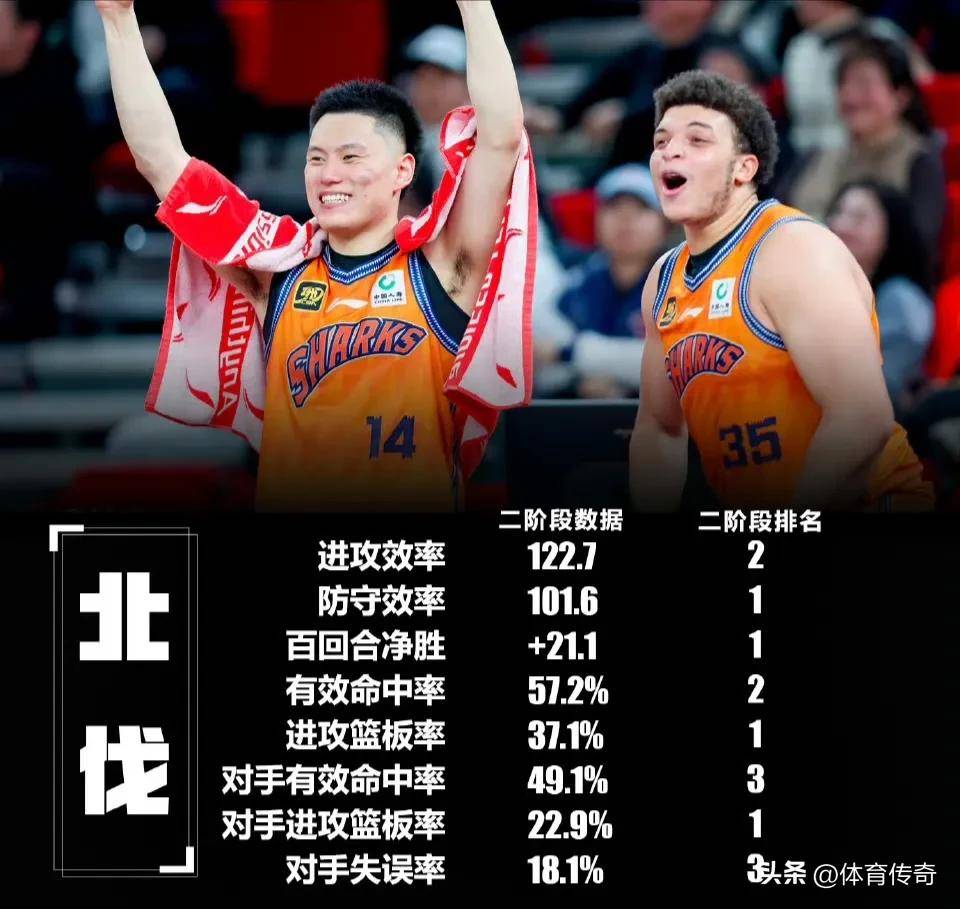 爱游戏平台官方网站 -关于今晚CBA季后赛传出新动向，上海久事完成体检，管理层表态：信心回归，年轻球员得到机会的信息